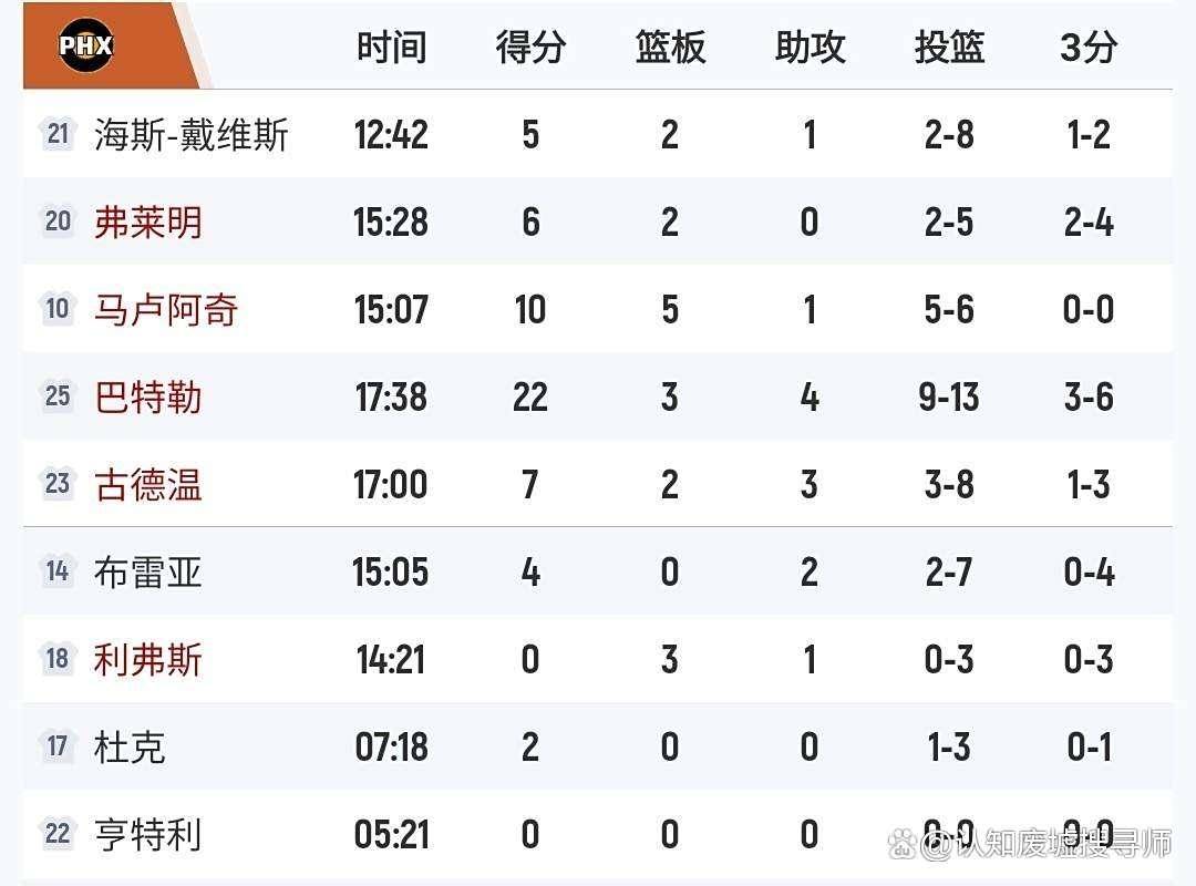 包含赛后突围战来临,深圳男篮围绕NBA常规赛调整名单,引发热议,数据趋势出现新变化的词条 包含赛后突围战来临,深圳男篮围绕NBA常规赛调整名单,引发热议,数据趋势出现新变化的词条